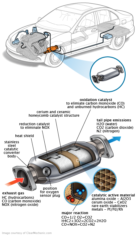 See P1529 repair manual